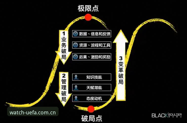 迪亚洛草地逆袭战实战复盘：在PP体育死忠会员欧冠功能中拆解破局逻辑
